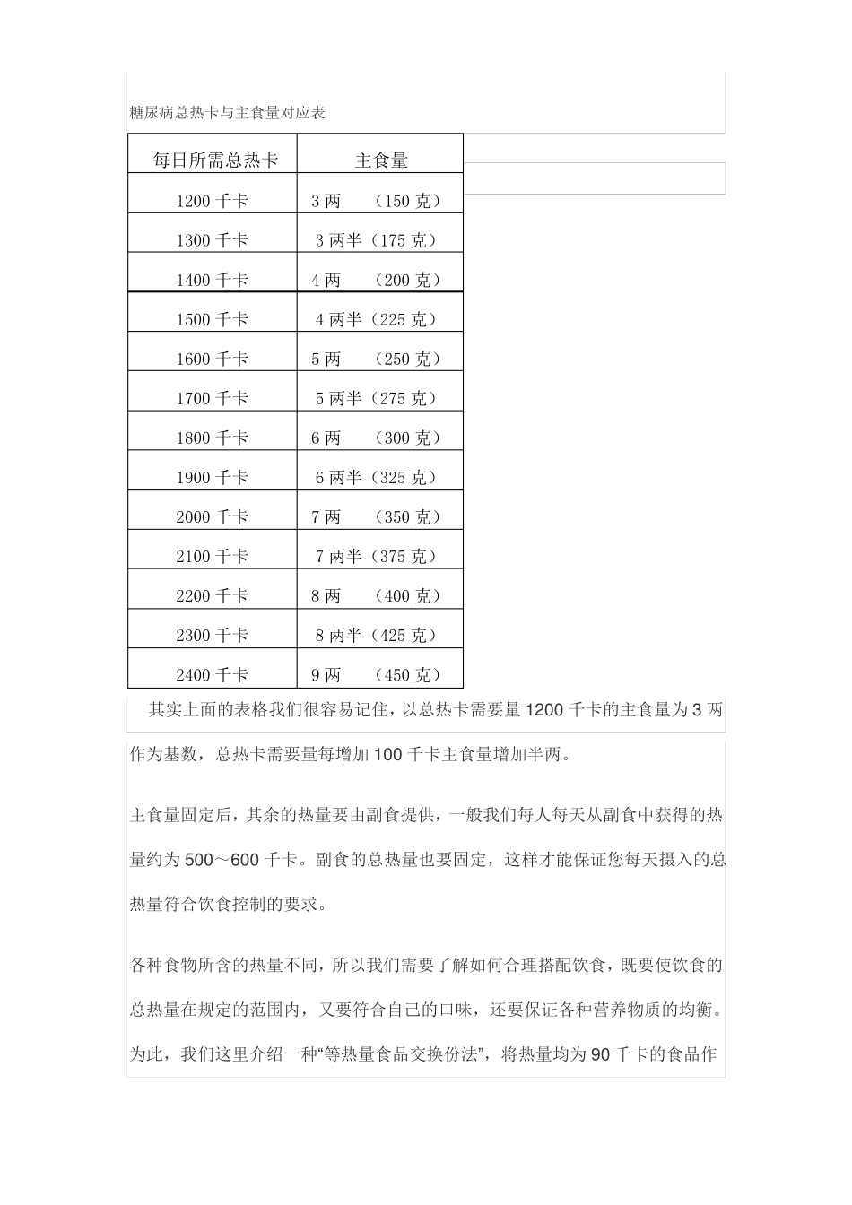 如何计算糖尿病病人的饮食量汇总_第3页