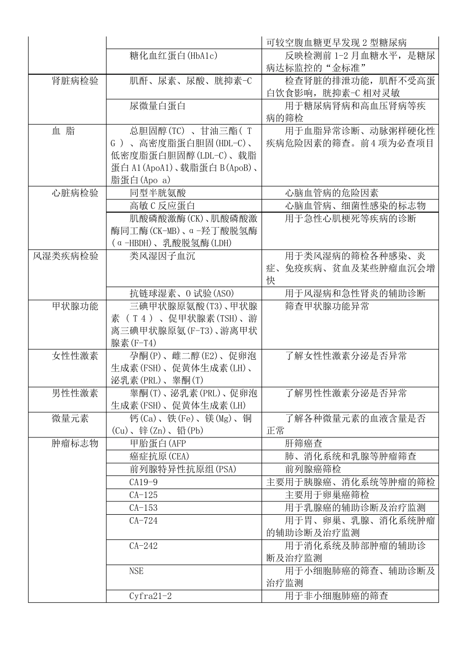 如何选择体检项目介绍_第3页