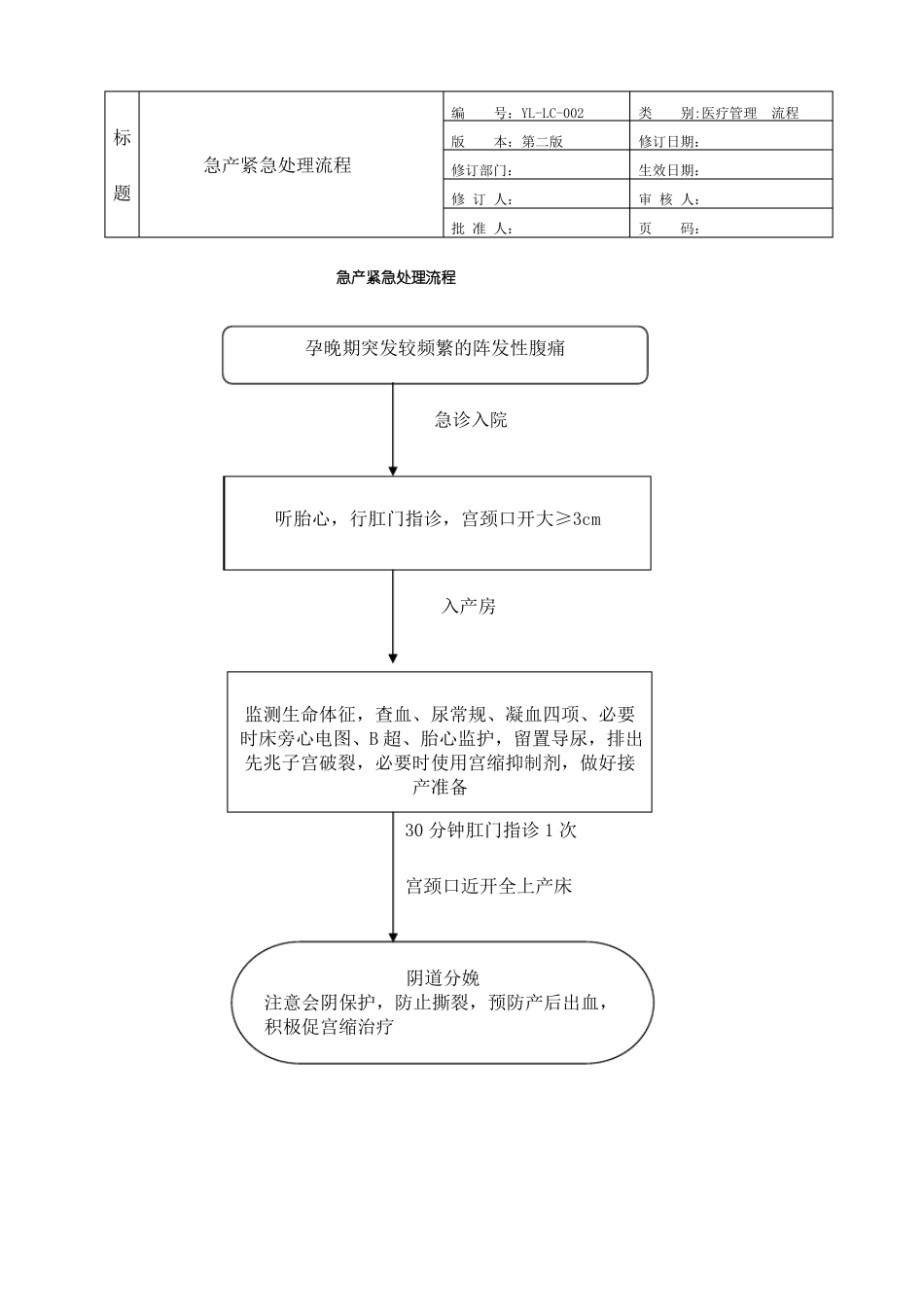 妇产科工作流程制作_第3页
