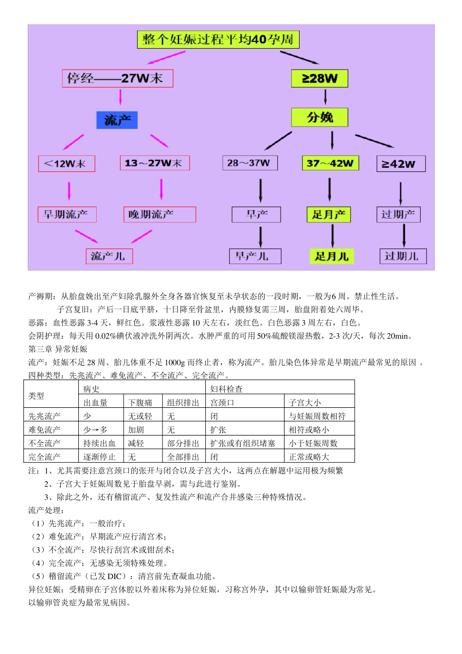 妇产科护理护考考点_第3页