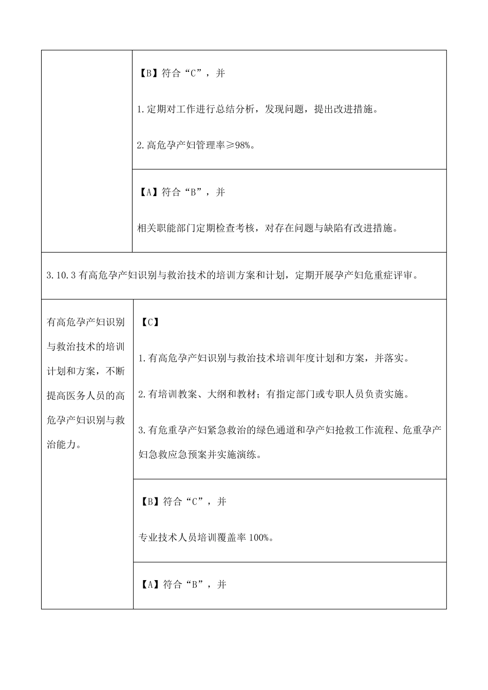 妇幼保健服务质量安全管理与持续改进_第3页