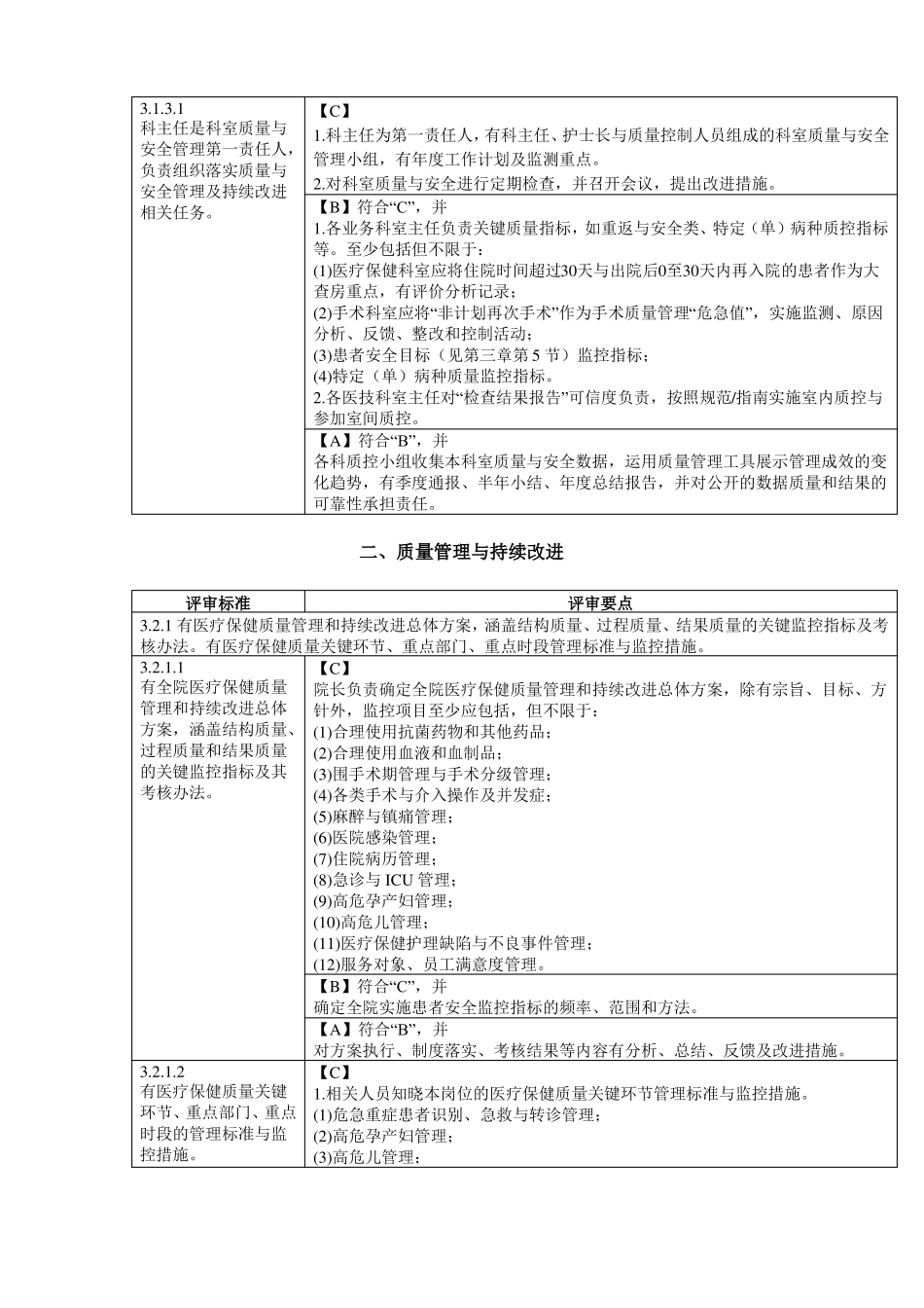 妇幼保健服务质量安全管理与持续改进一_第2页