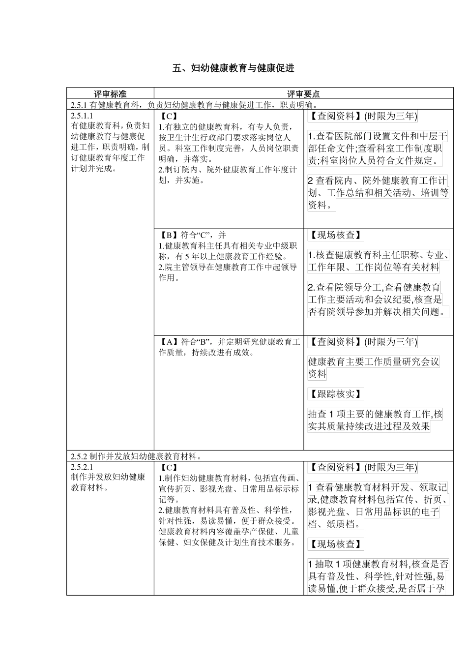 妇幼健康公共项目管理、健康教育与健康促进二甲迎检思路_第1页