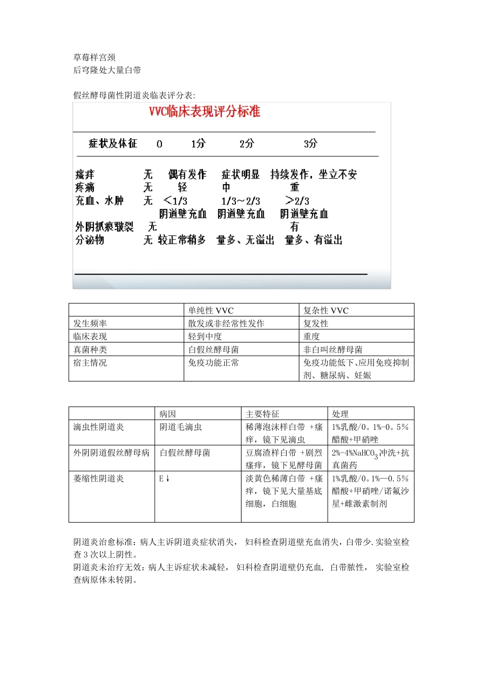 妇科护理学重点整理_第3页