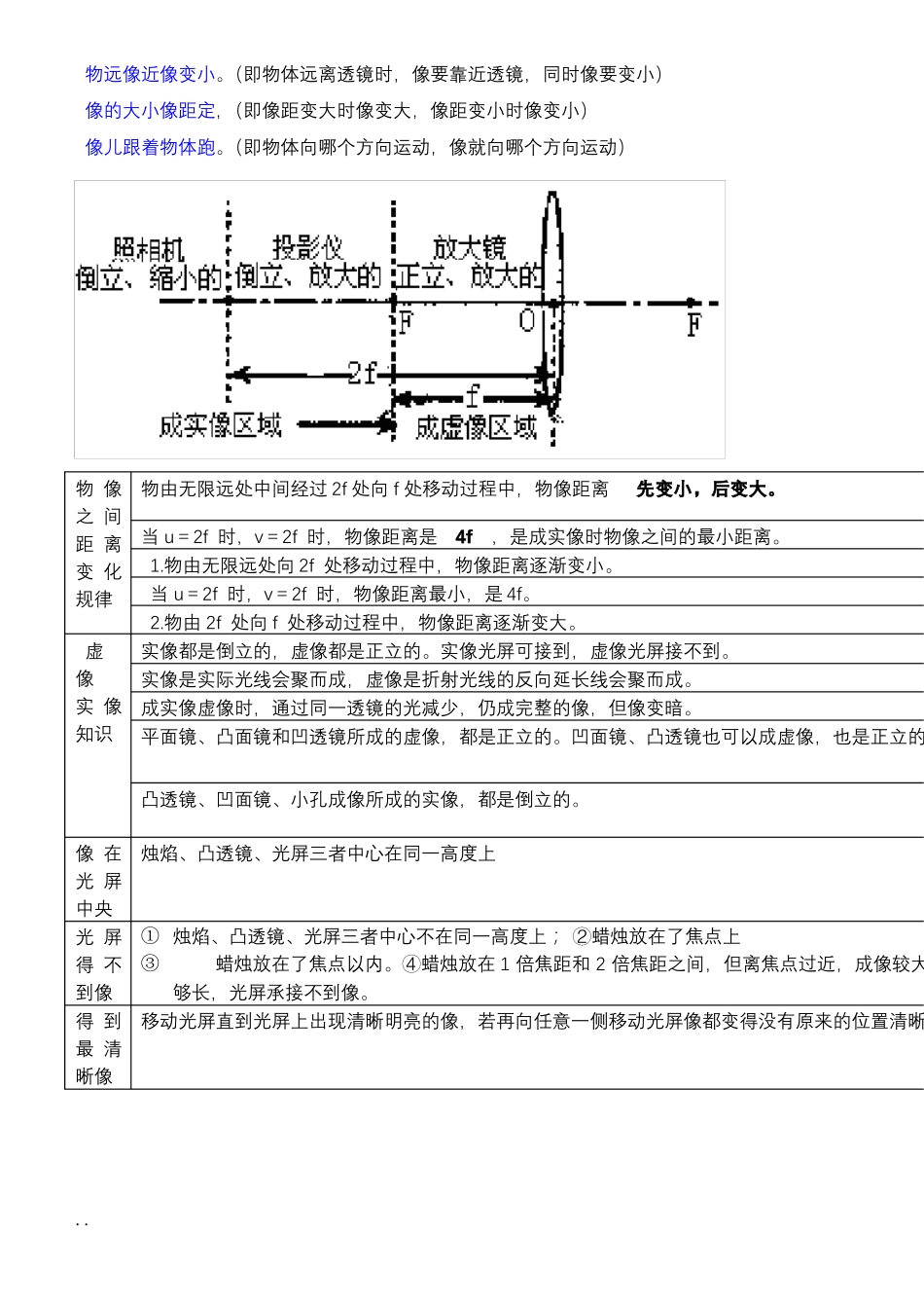 妙记凸透镜成像规律的口诀_第2页