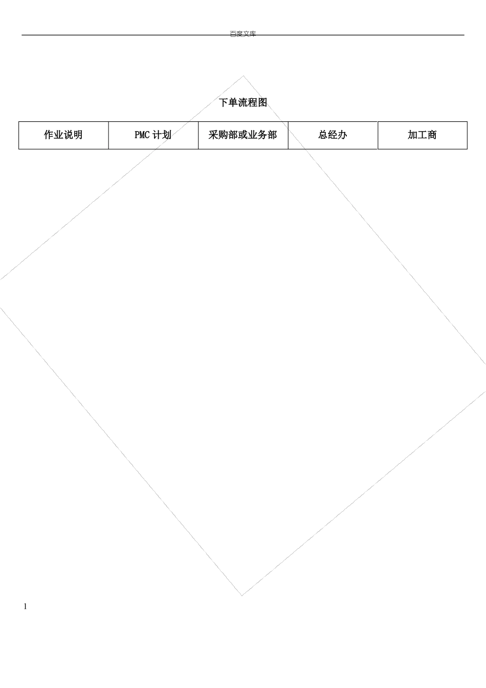 委外加工流程图_第1页