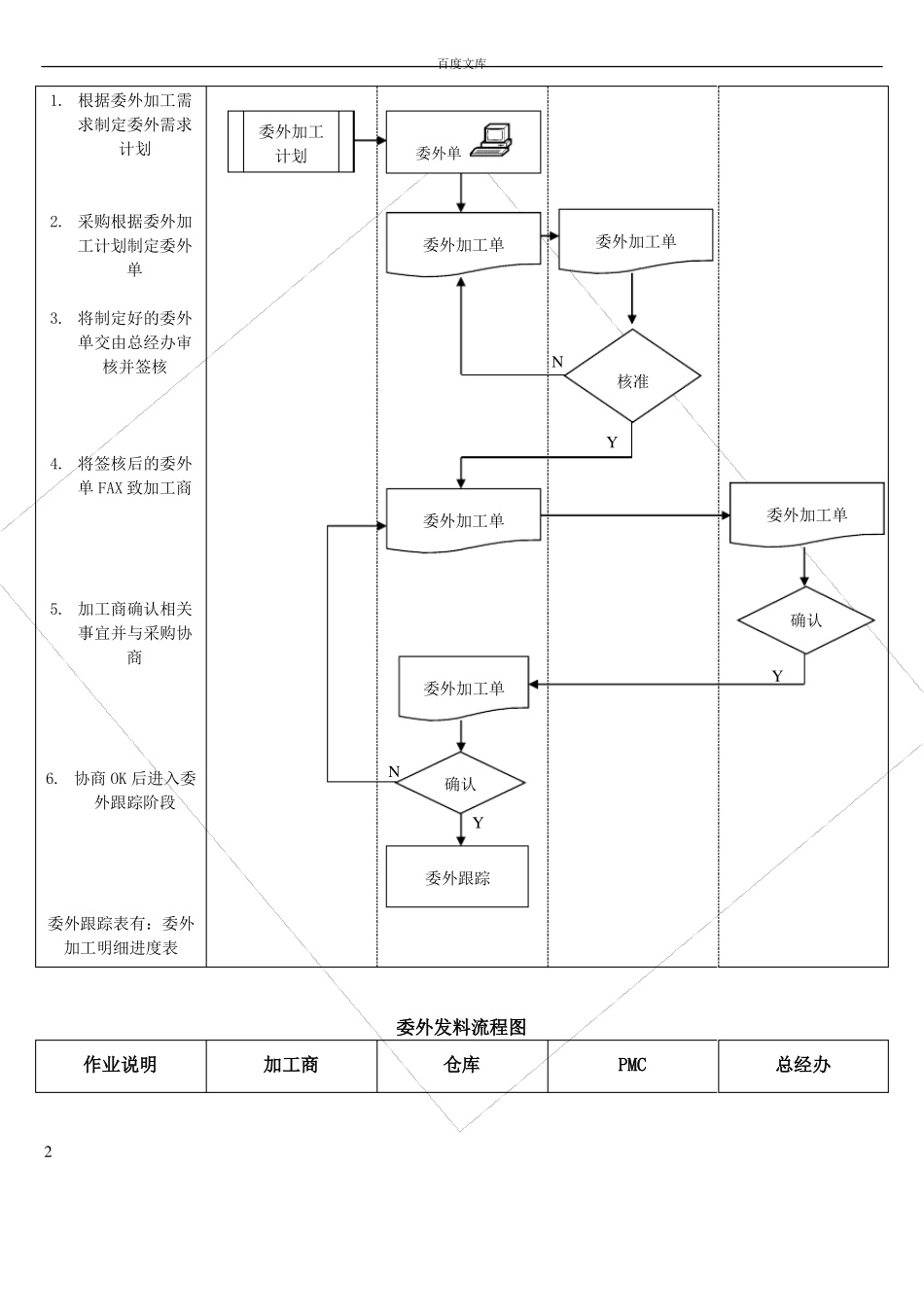 委外加工流程图_第2页