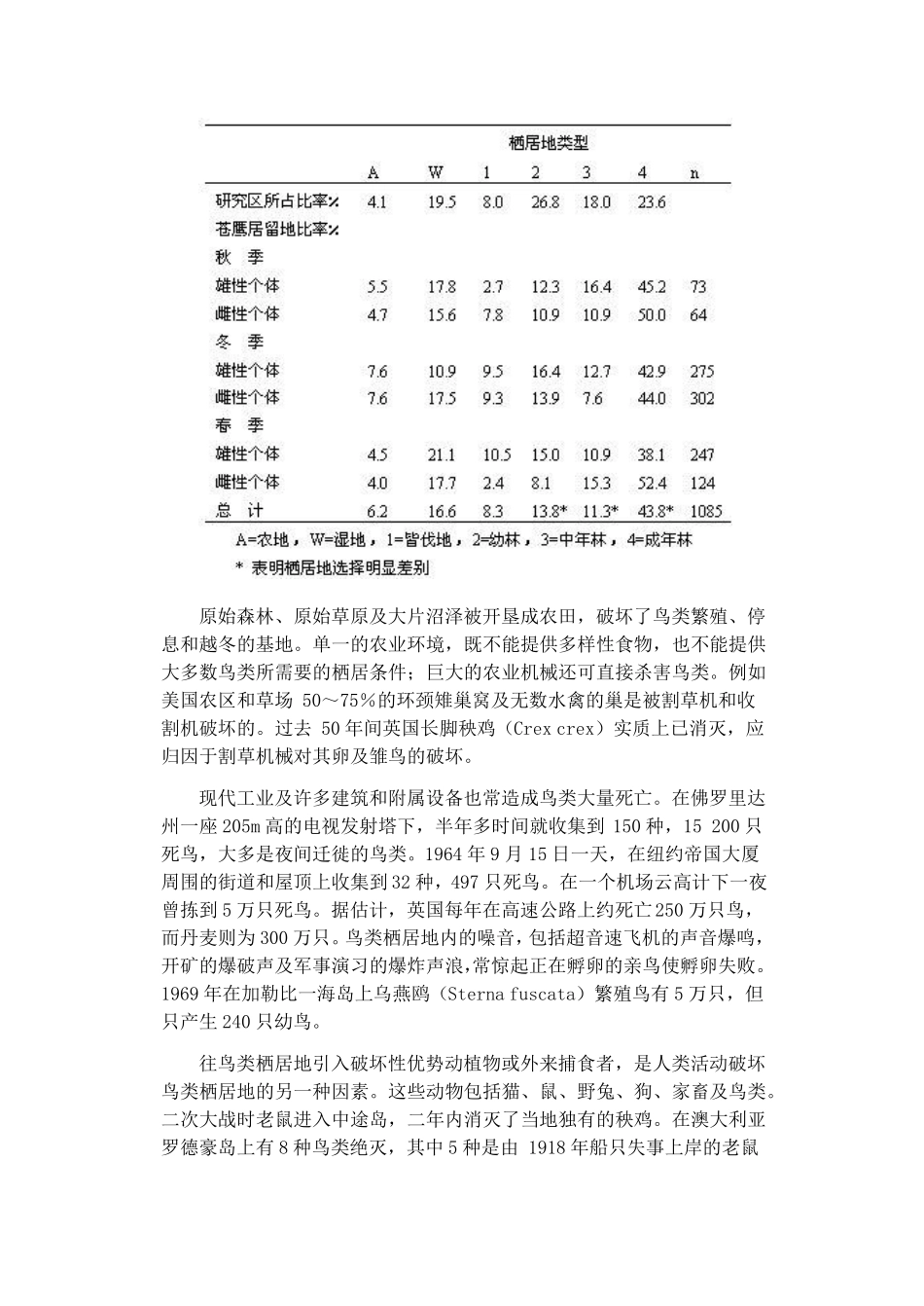 威胁鸟类生存的主要因素_第3页