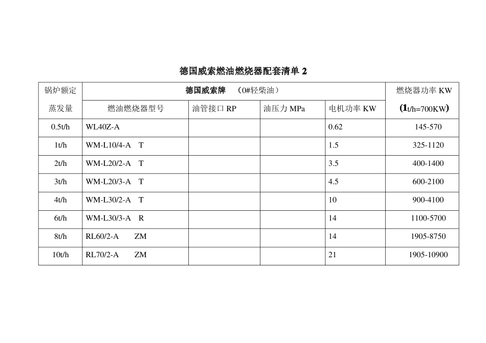 威索和百得燃烧器配置表_第2页