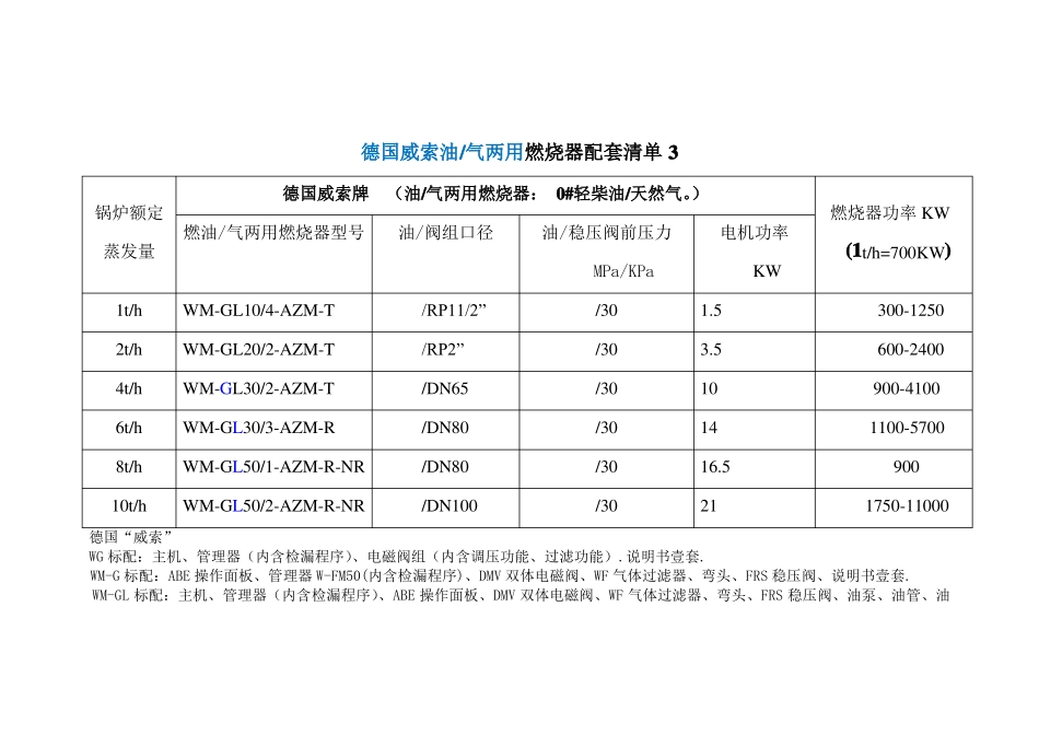 威索和百得燃烧器配置表_第3页
