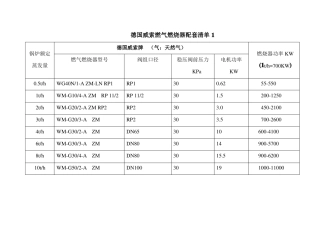 威索和百得燃烧器配置表