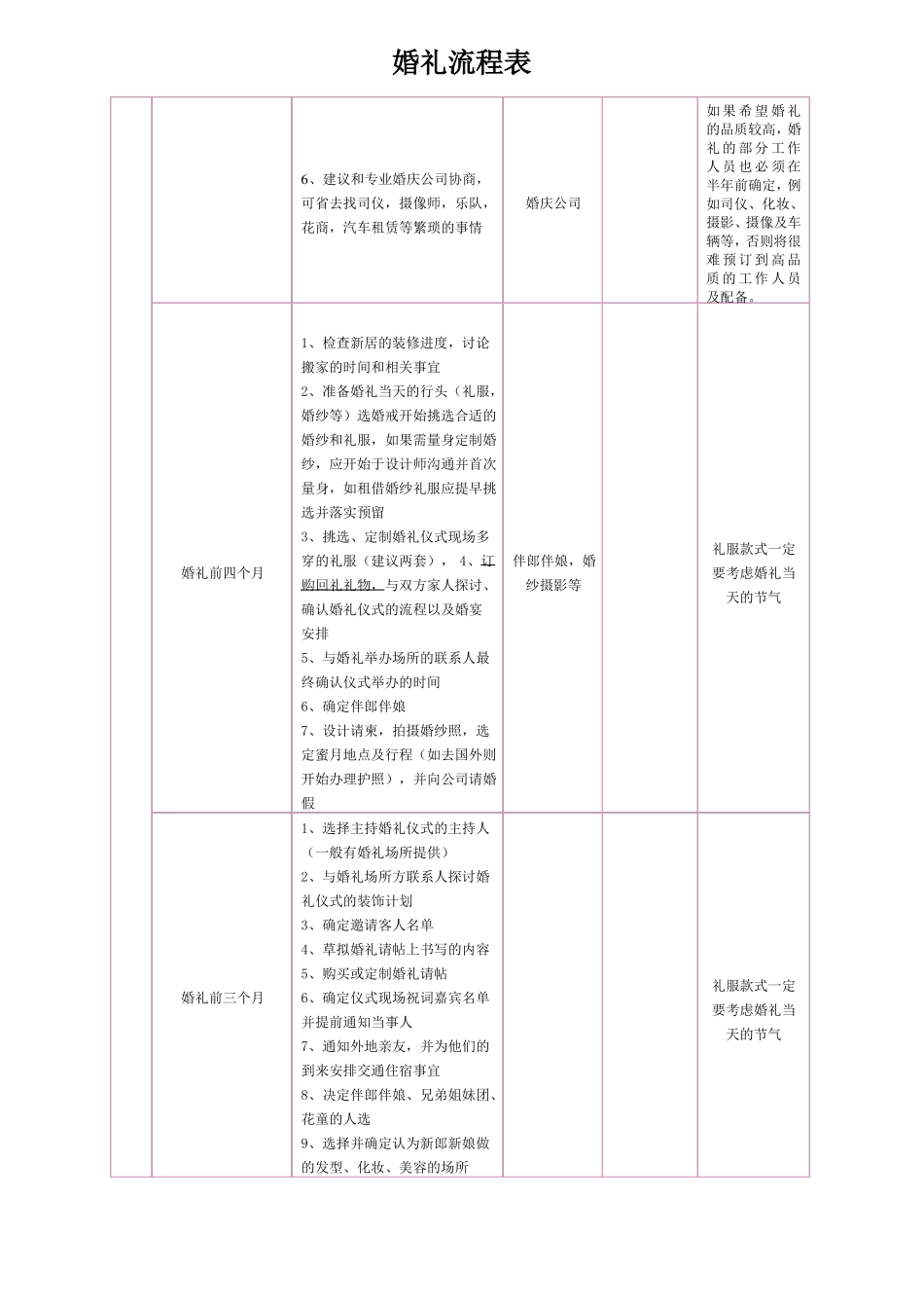 婚礼前期准备流程表提前一年_第2页