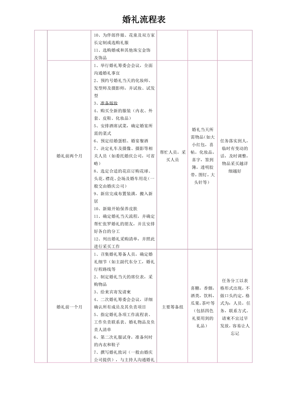婚礼前期准备流程表提前一年_第3页