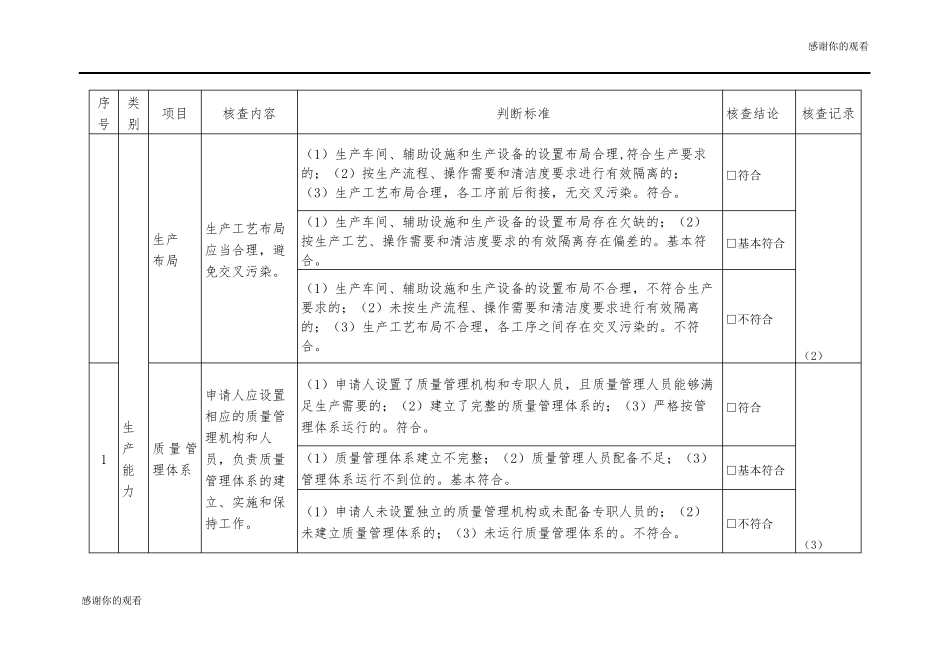 婴幼儿配方乳粉产品配方注册现场核查要点及判断原则_第2页