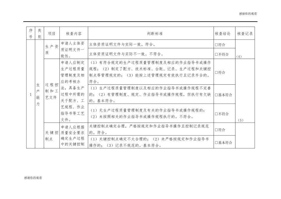 婴幼儿配方乳粉产品配方注册现场核查要点及判断原则_第3页
