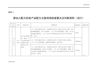 婴幼儿配方乳粉产品配方注册现场核查要点及判断原则