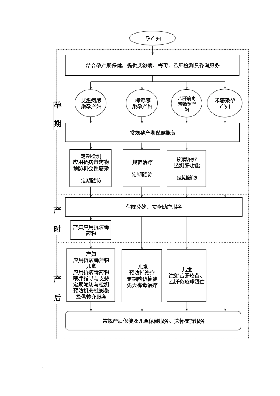 孕妇艾滋病抗体检测及服务流程_第2页