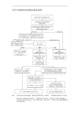 孕妇艾滋病抗体检测及服务流程