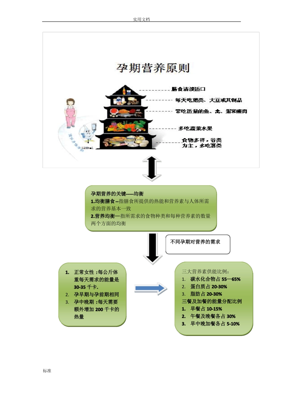 孕期营养管理系统流程_第2页