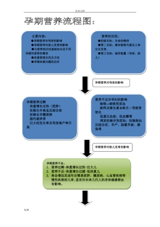 孕期营养管理系统流程