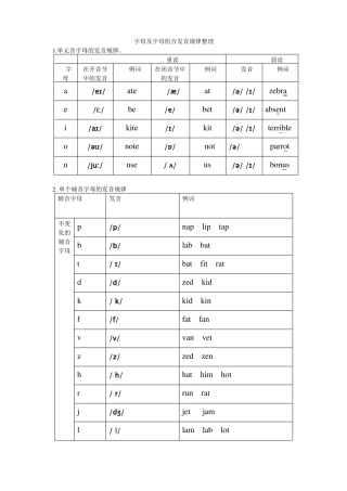 字母及字母组合发音规律整理