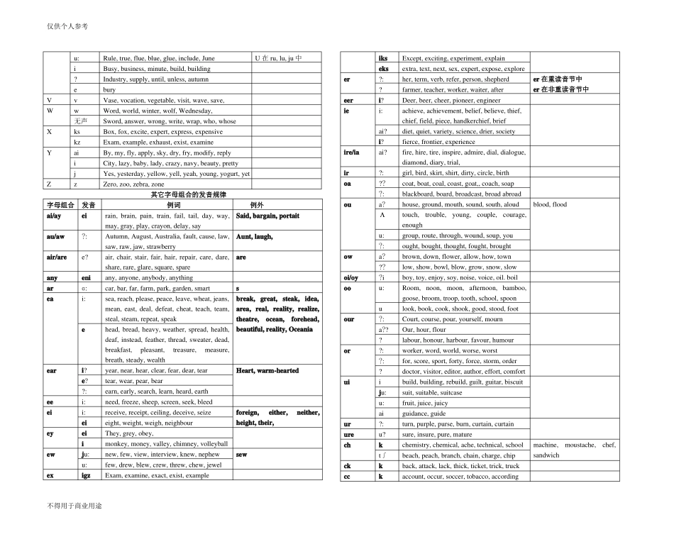 字母及字母组合读音规律_第2页