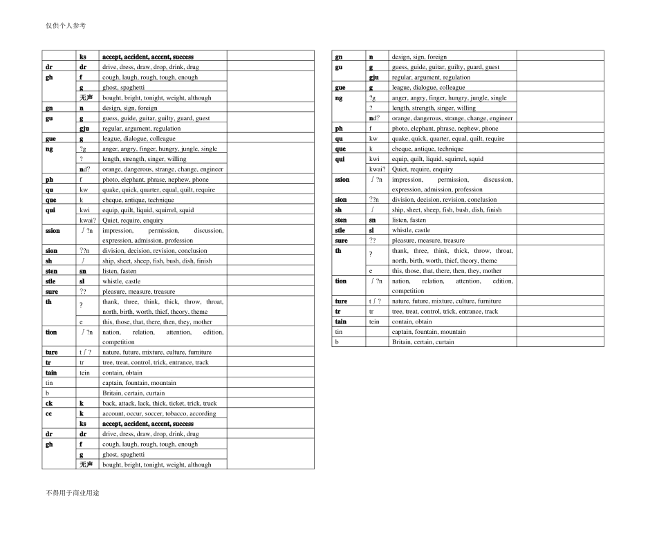 字母及字母组合读音规律_第3页