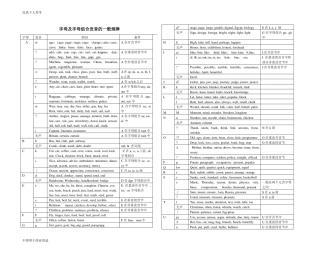 字母及字母组合读音规律