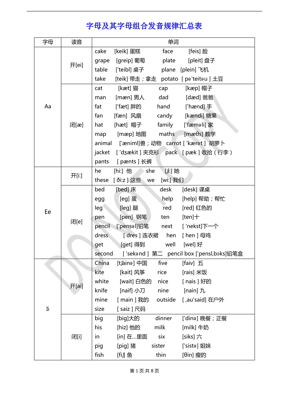 字母及字母组合在单词中发音规律汇总表_第1页
