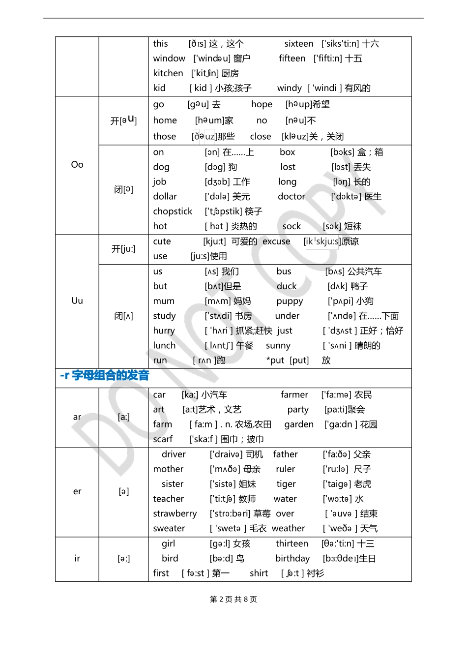字母及字母组合在单词中发音规律汇总表_第2页