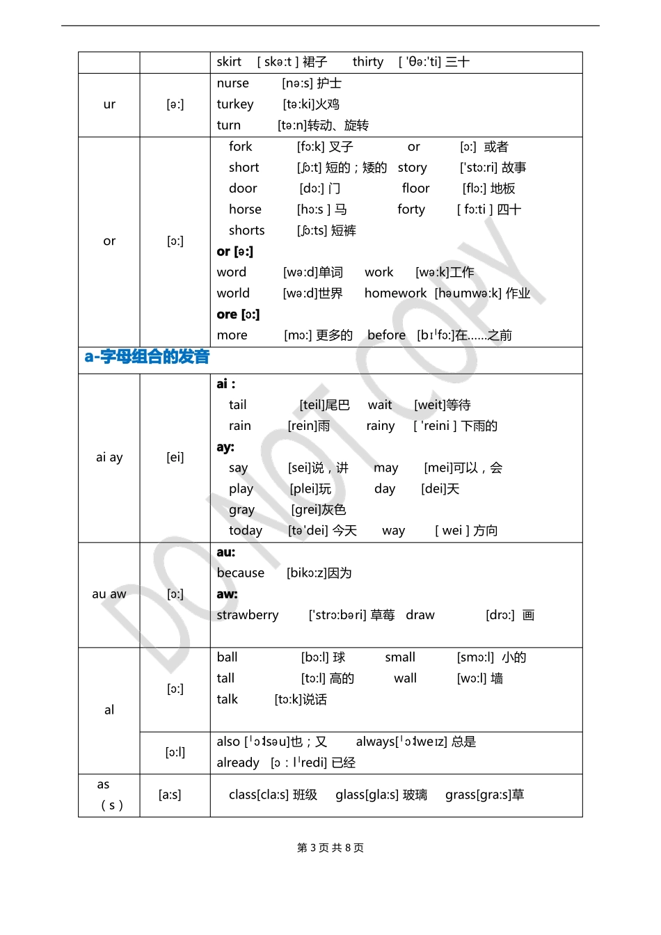 字母及字母组合在单词中发音规律汇总表_第3页