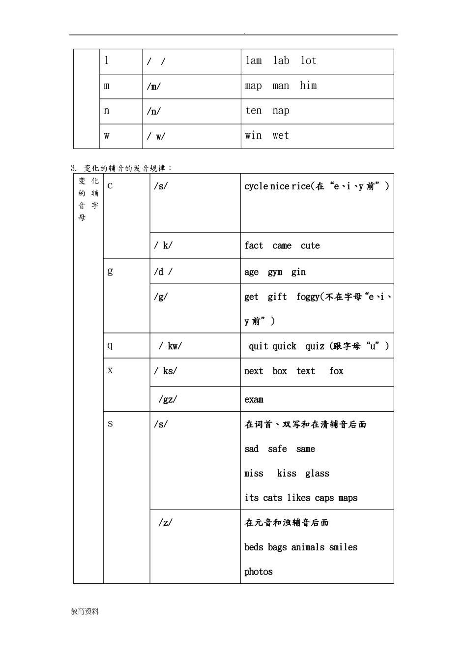 字母和字母组合发音规律整理_第2页