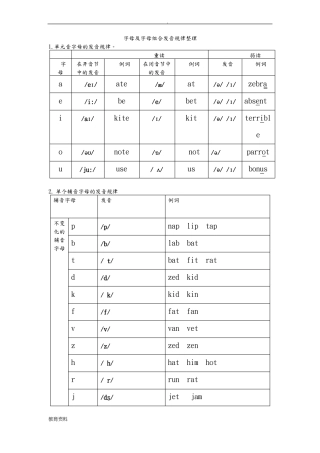 字母和字母组合发音规律整理