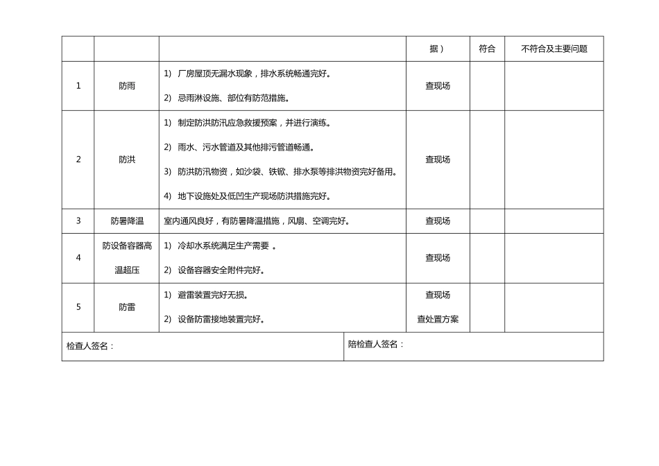 季节性安全检查表春夏秋冬4季4表_第3页