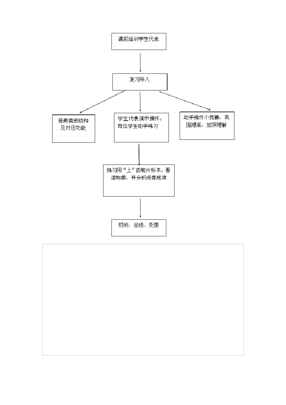 学习使用显微镜教学设计_第3页