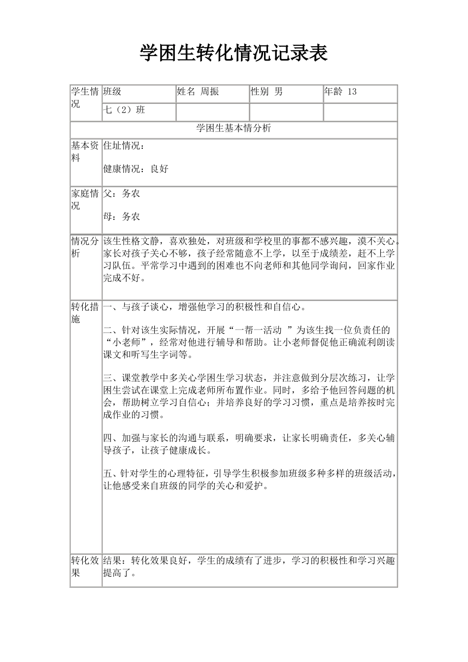 学困生转化情况记录表_第1页