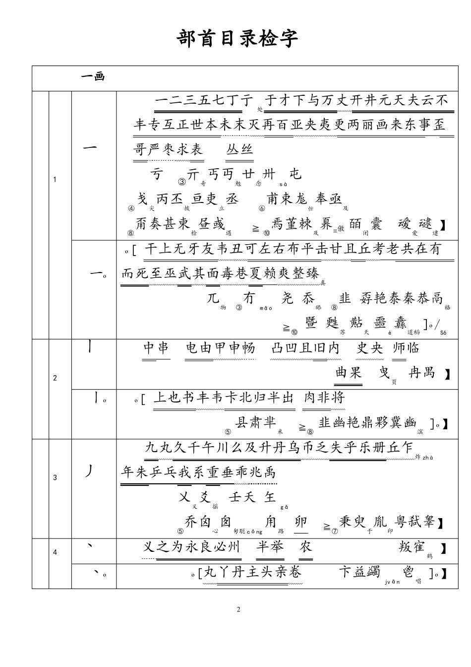 学字--新华字典的部首目录检字_第2页