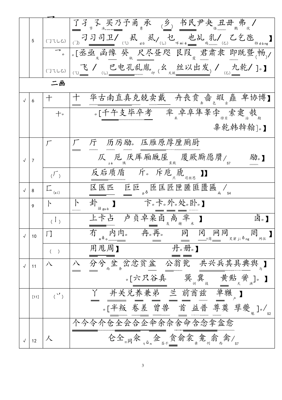 学字--新华字典的部首目录检字_第3页