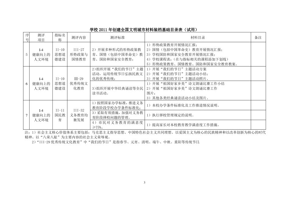 学校2011年创建全国文明城材料归档基础目录表试用_第3页