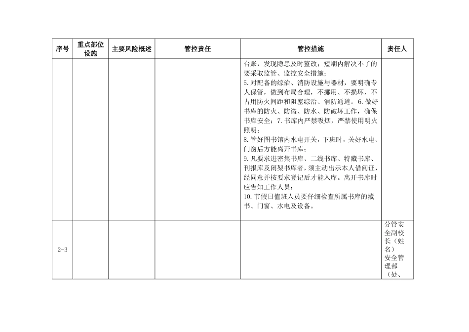 学校含高校试验室安全管理责任清单新版_第3页