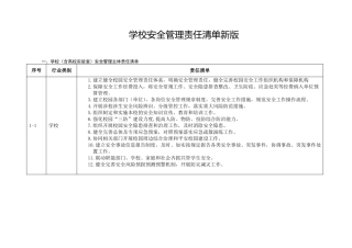 学校含高校试验室安全管理责任清单新版
