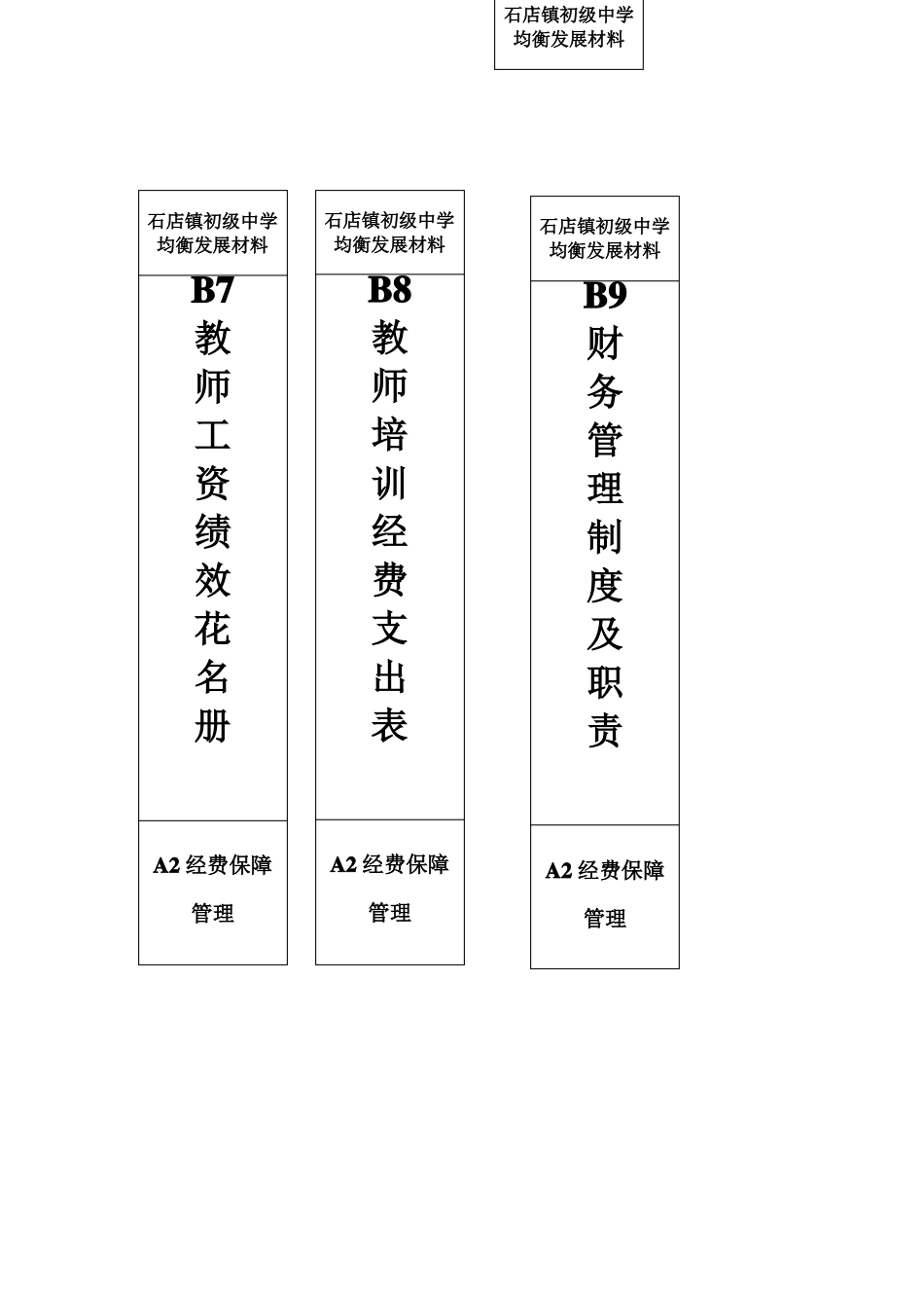 学校均衡发展档案盒标签模板_第3页