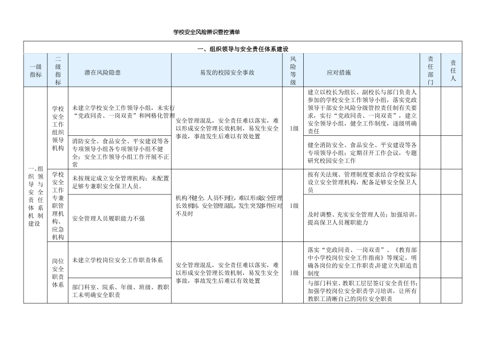 学校安全风险辨识管控清单_第1页