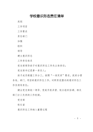 学校意识形态责任清单