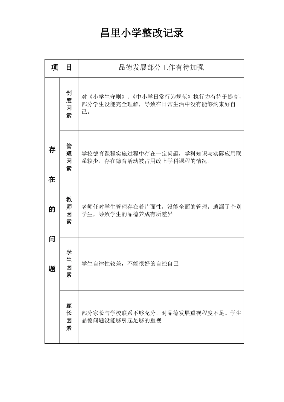 学校整改记录和整改典型案例_第1页