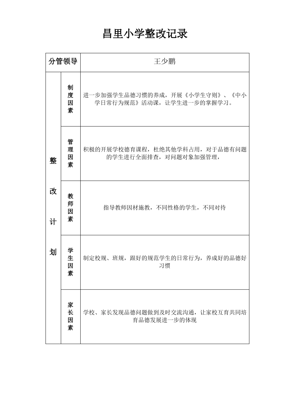 学校整改记录和整改典型案例_第2页