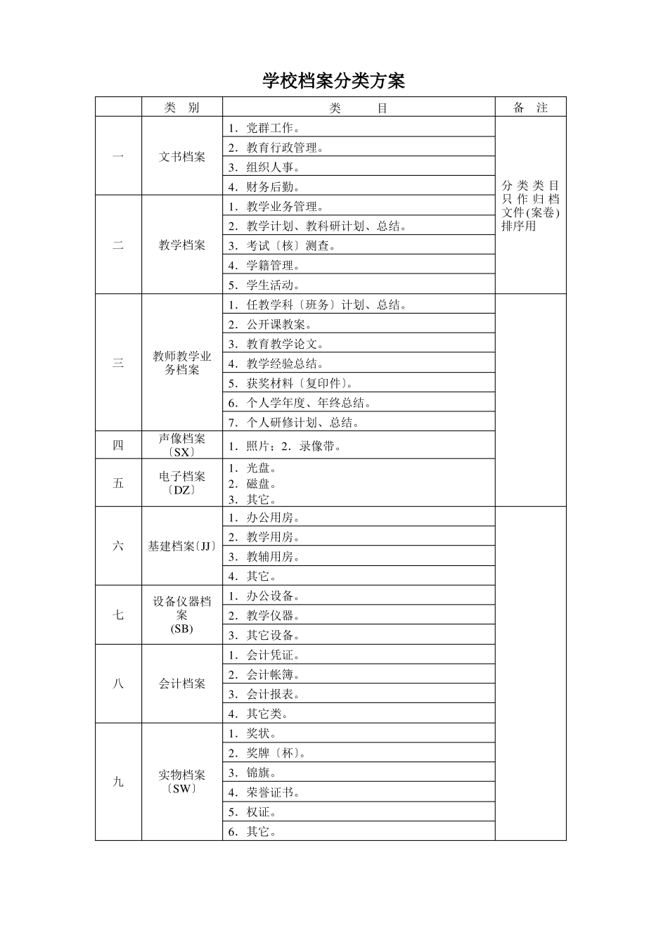 学校档案分类方案-_第1页