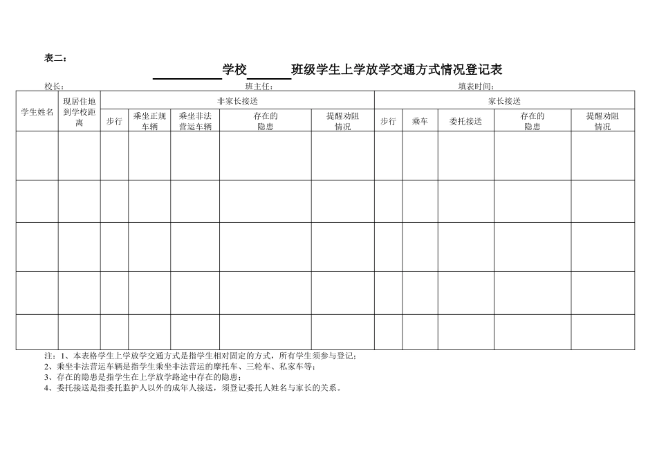 学校班级层面安全工作日常记录表_第3页