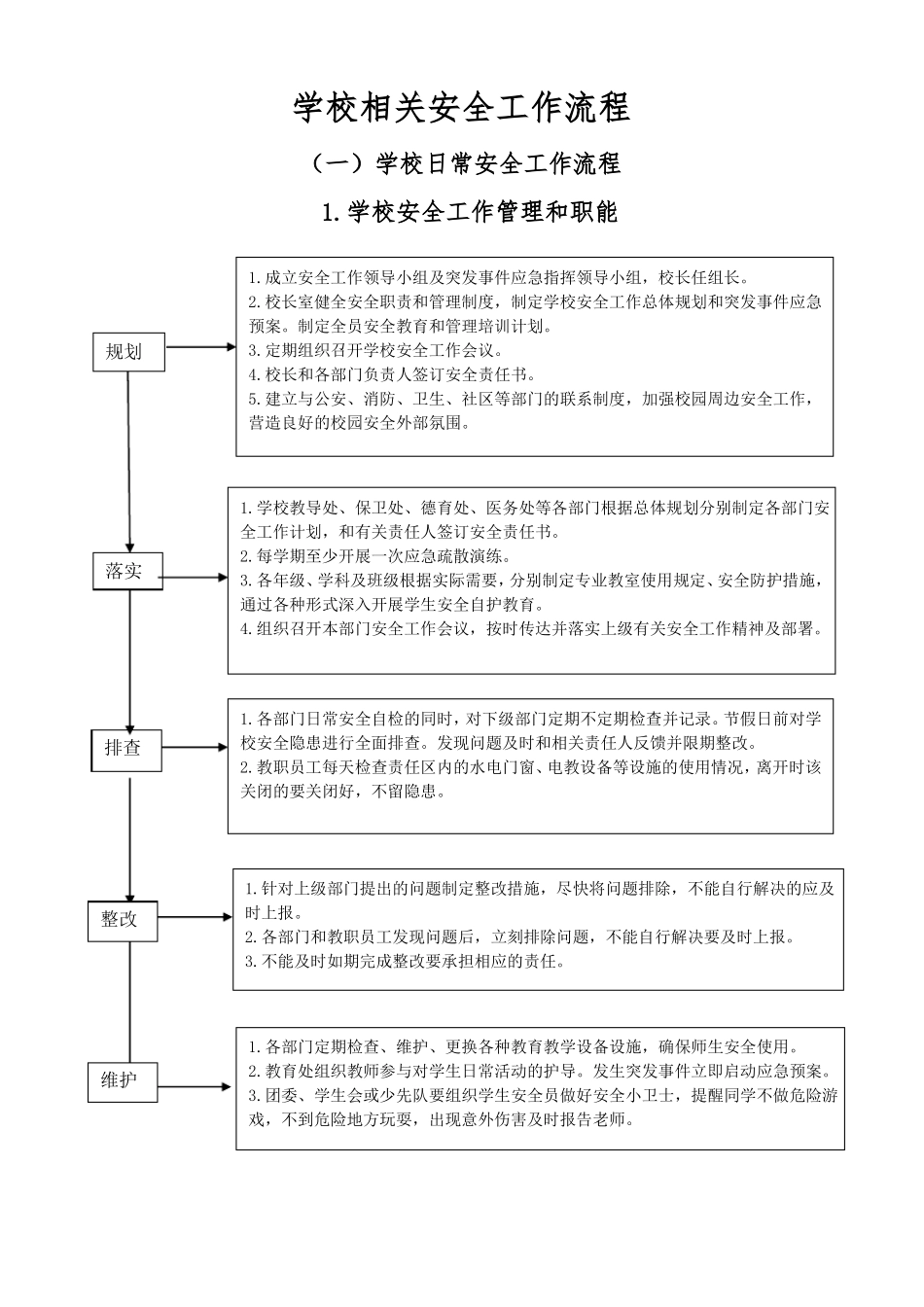 学校相关安全工作流程图_第1页