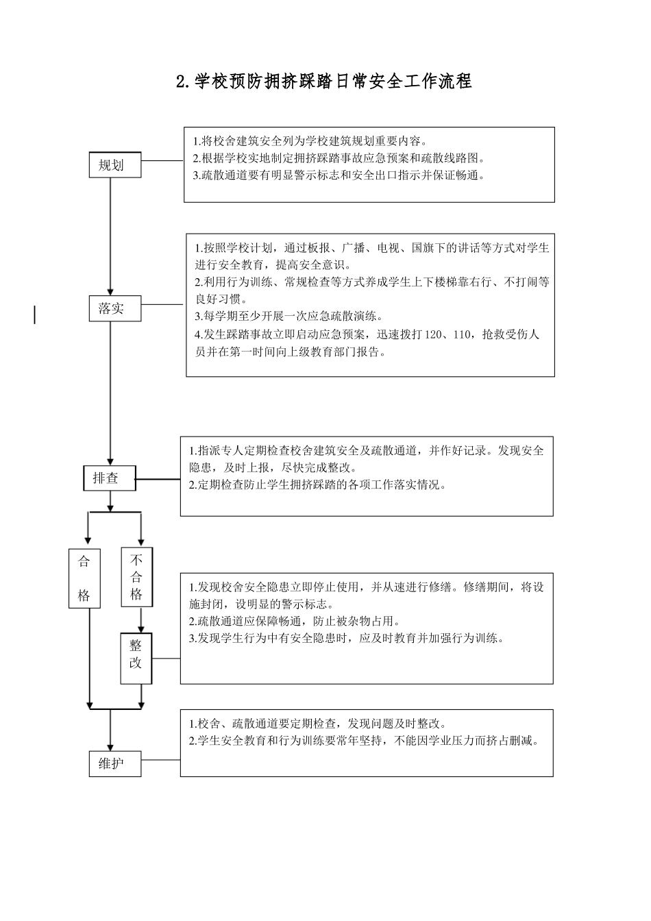 学校相关安全工作流程图_第2页